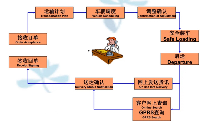 吴江震泽直达龙湖物流公司,震泽到龙湖物流专线